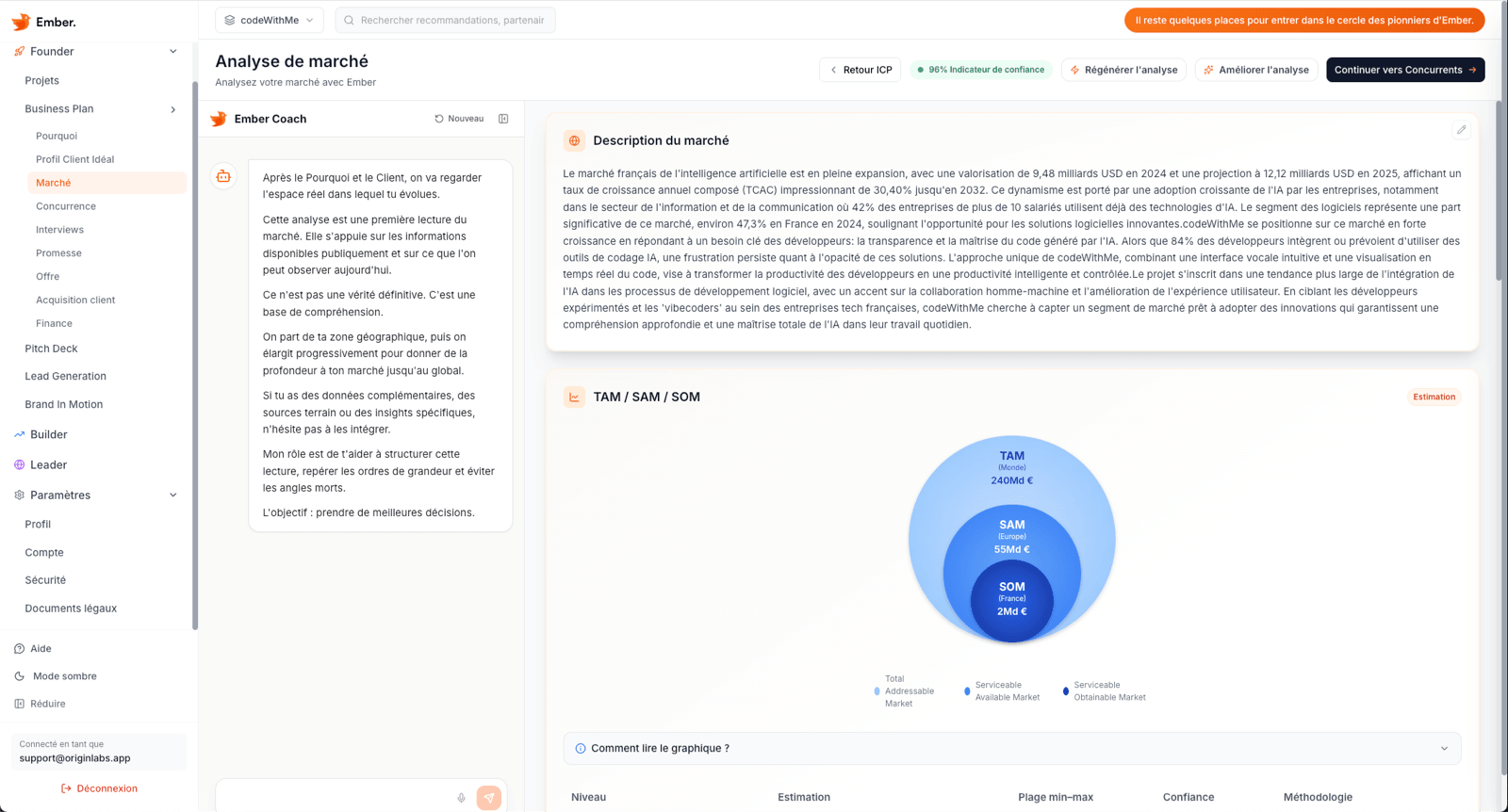 Étape Marché : l’analyse du marché, avec la conversation qui commente l’étape