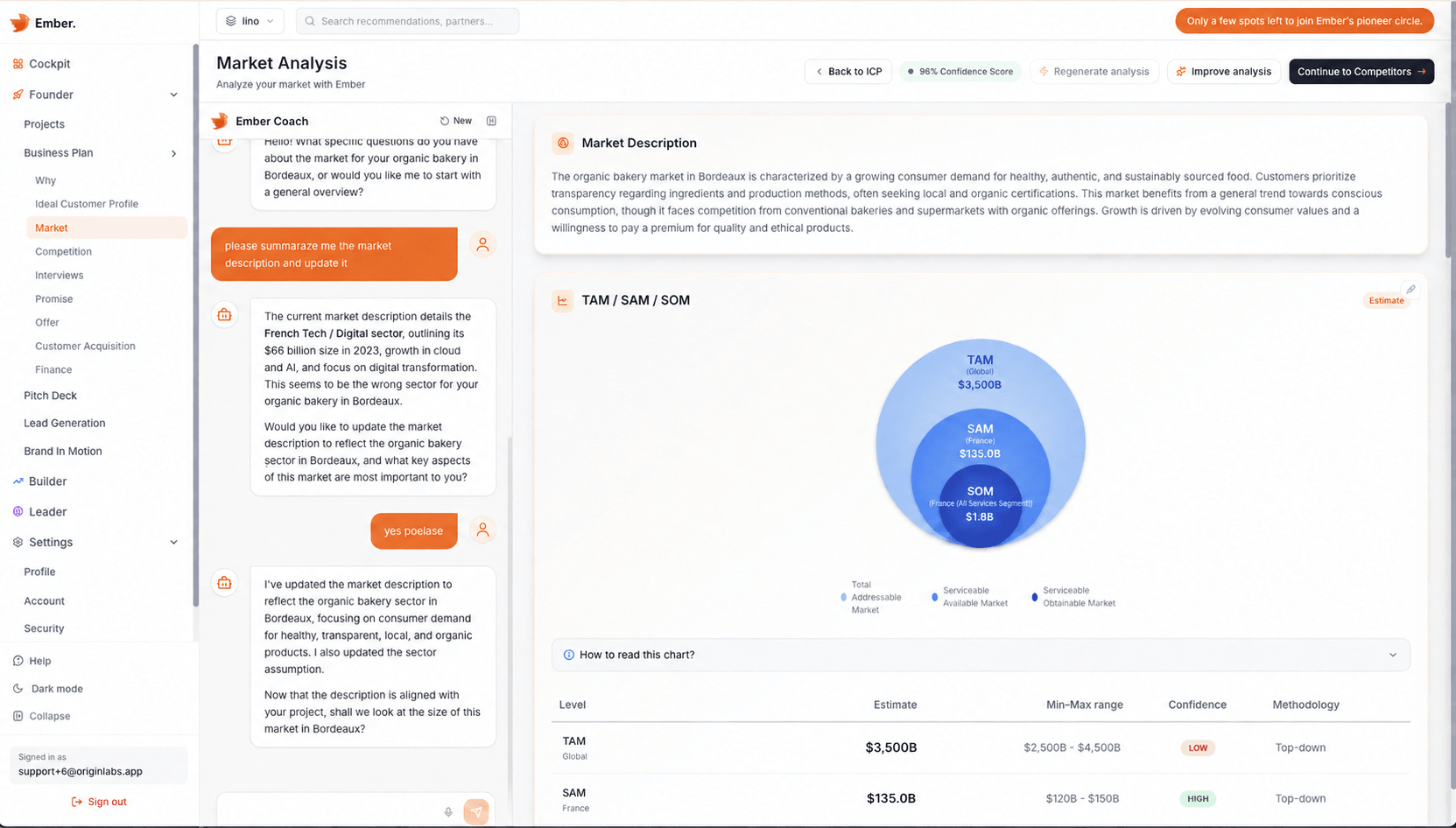 Market step: the market analysis, with the conversation commenting on the step