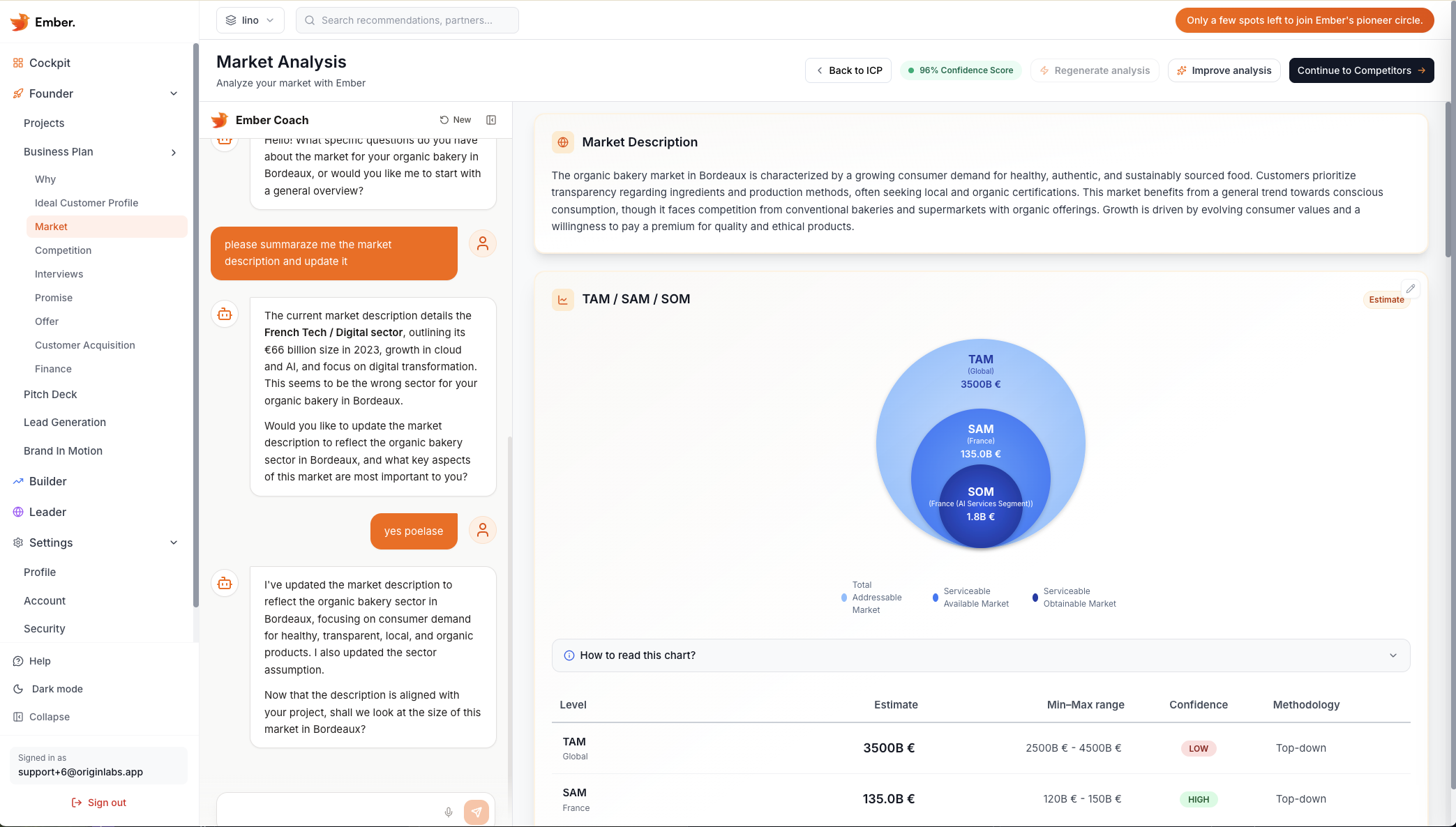 Ember Market module — Map your market